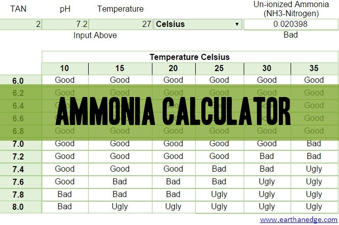 unionized-ammonia-calculator-the-good-bad-and-the-ugly-aquaponic-and-aquaculture-articles