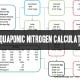 aquaponics nitrogen calculator